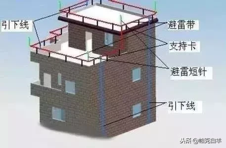 干货分享：防雷接地工程工艺流程