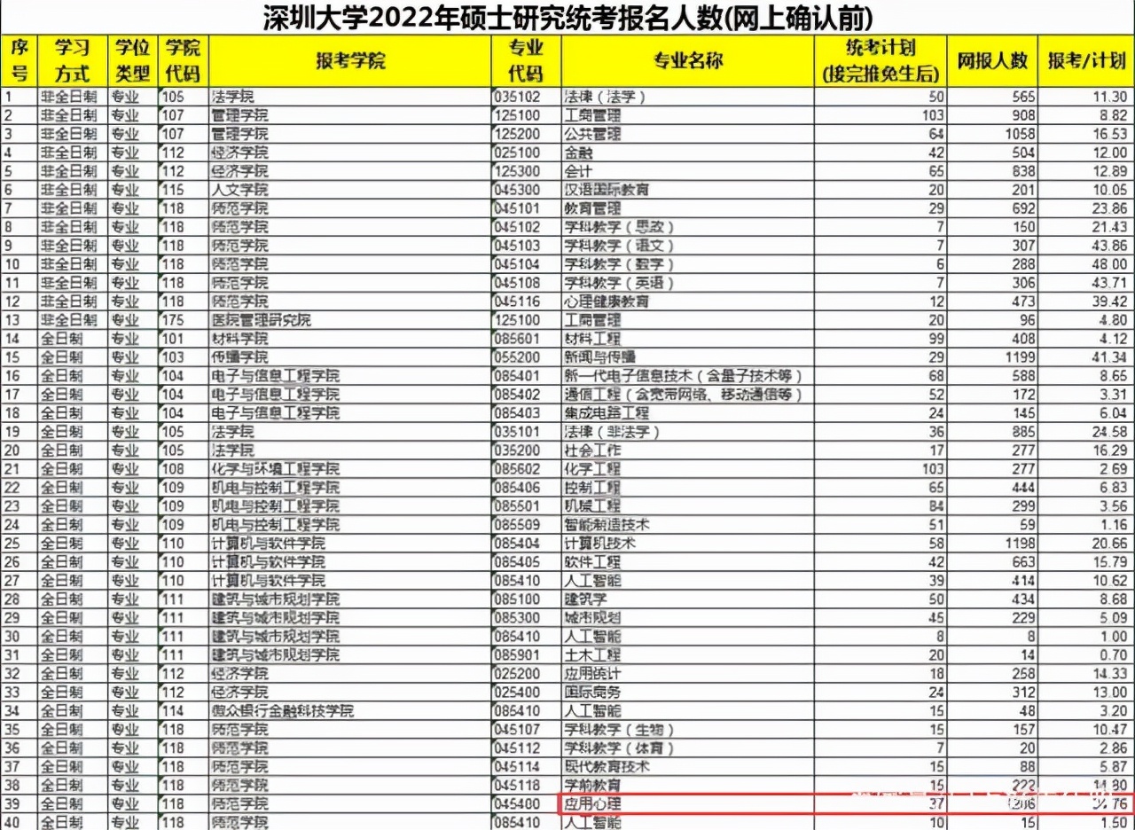 22年考研人数将达到462万？关于考研热的冷思考