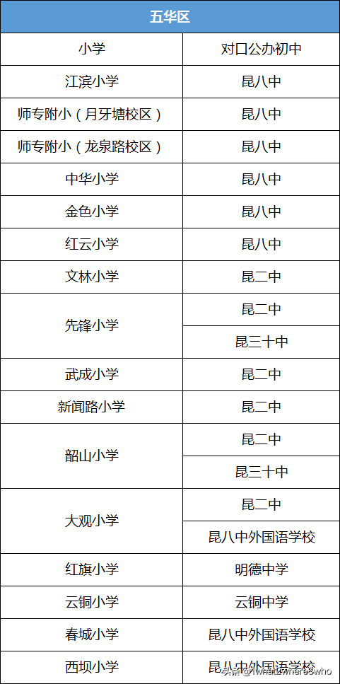 昆明最好的10所民办初中（昆明最好的民办中学）-第14张图片-华展网