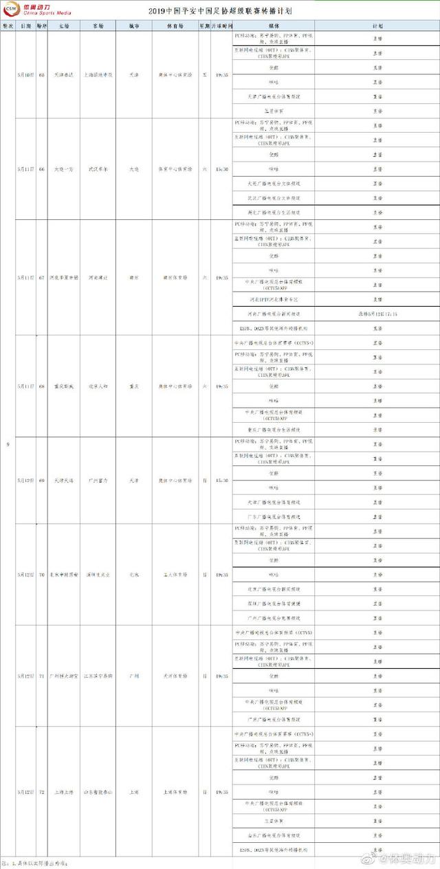 今晚江苏苏宁中超直播(最新调整！中超第9轮CCTV5将增加直播广州恒大迎战江苏苏宁)