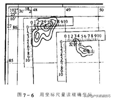 北坐标东坐标是x还是y（什么是北坐标东坐标）-第6张图片-巴山号