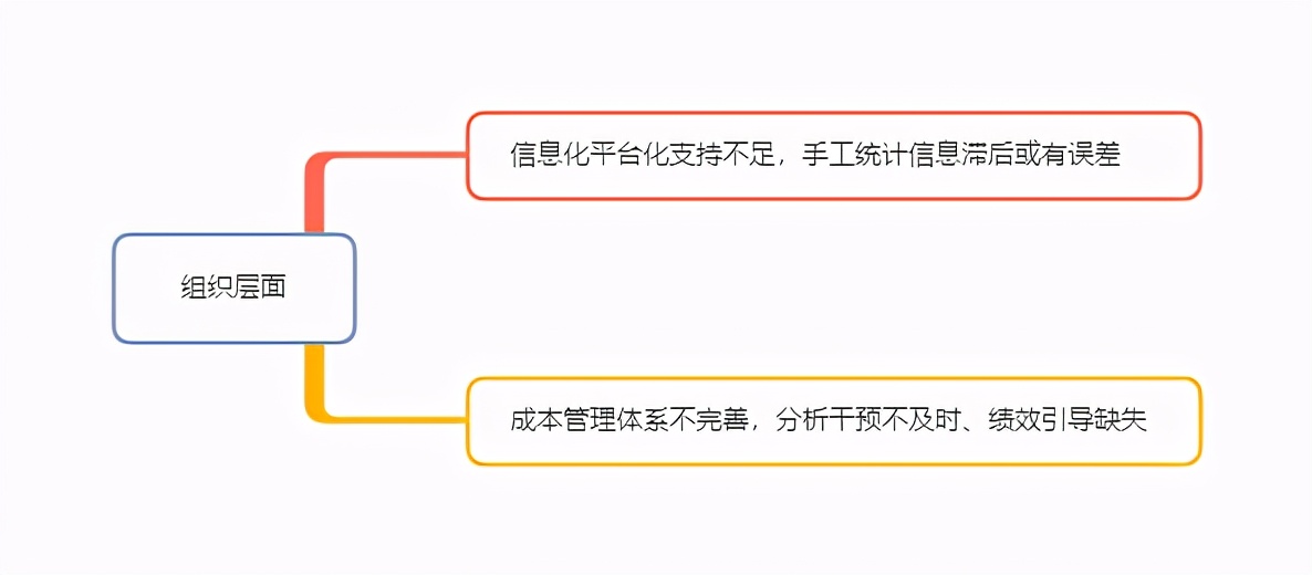 软件研发项目成本管理浅谈