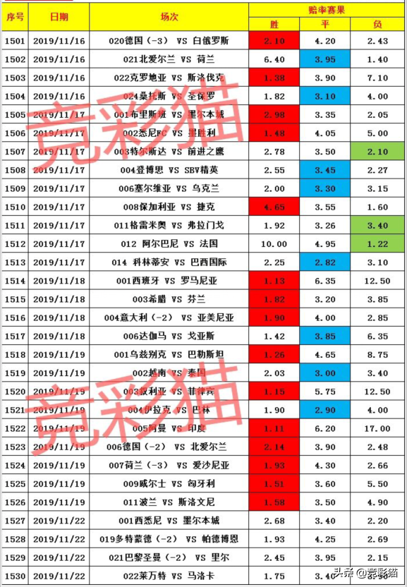 澳超男子篮球一节是多少分钟(11月22日单关走势图：澳超、德甲、法甲、西甲好戏连轴)