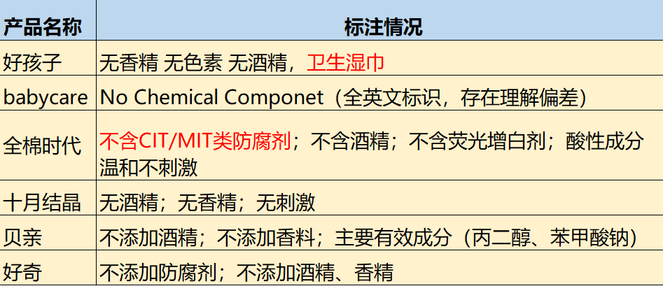 6款高复购婴儿湿巾深度测评，谁最适合宝宝？双11一起买回家