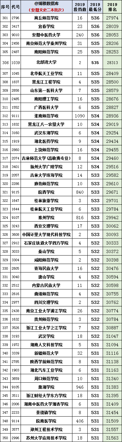 安徽2020年高考一分一段统计表（附2017-219位次表）