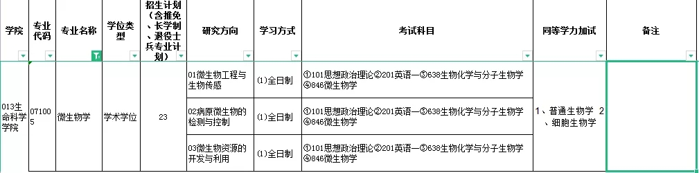 这所“冲一流”人气“双非”院校，去年报考人数就已“破万”