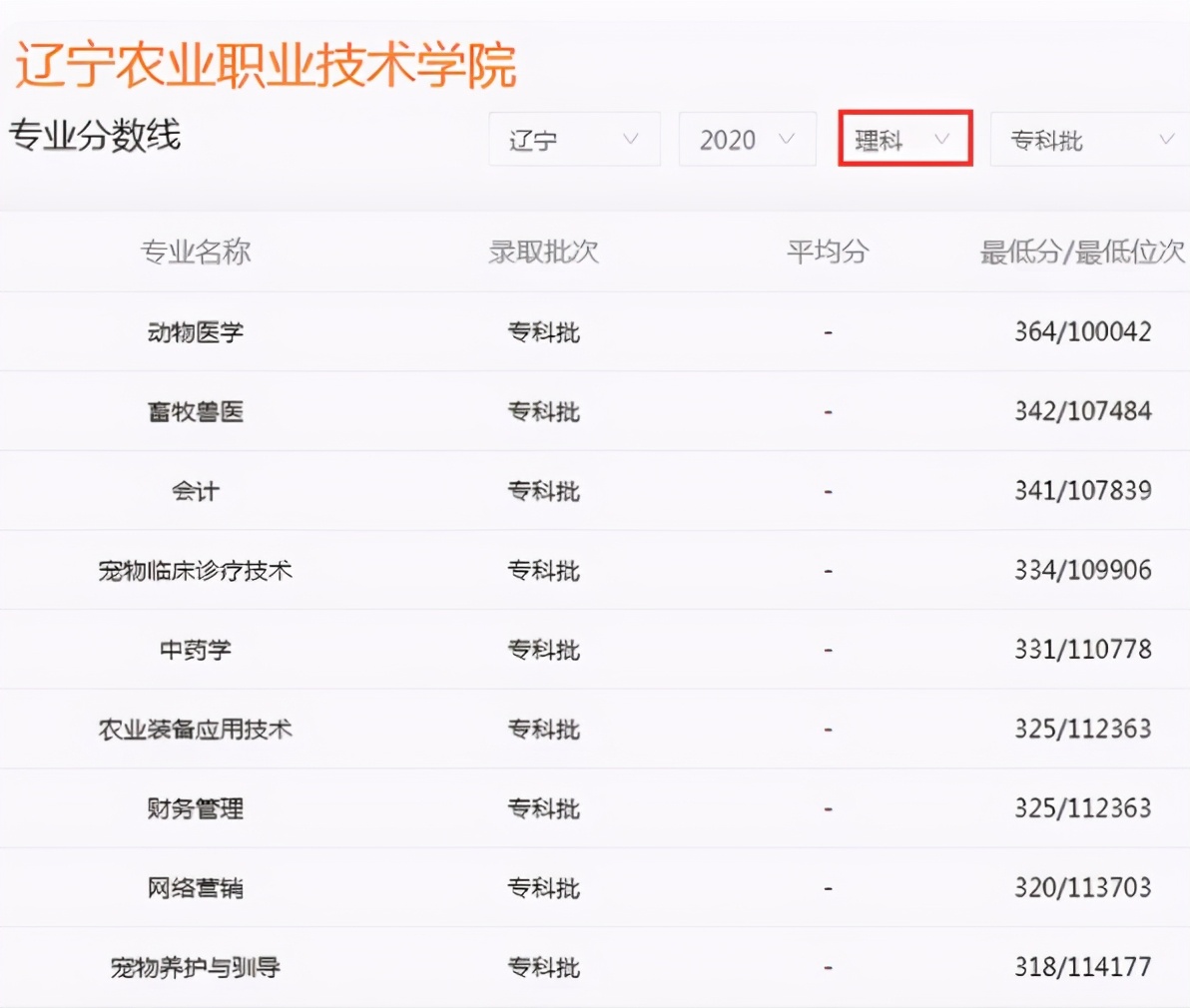 辽宁4所“高职211”专科院校，就业率乐观，适合专科线优质的考生
