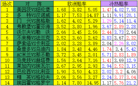 西甲二十轮前瞻莱加内vs赫塔费(「新浪」19010期冷热指数：门兴大热防平)