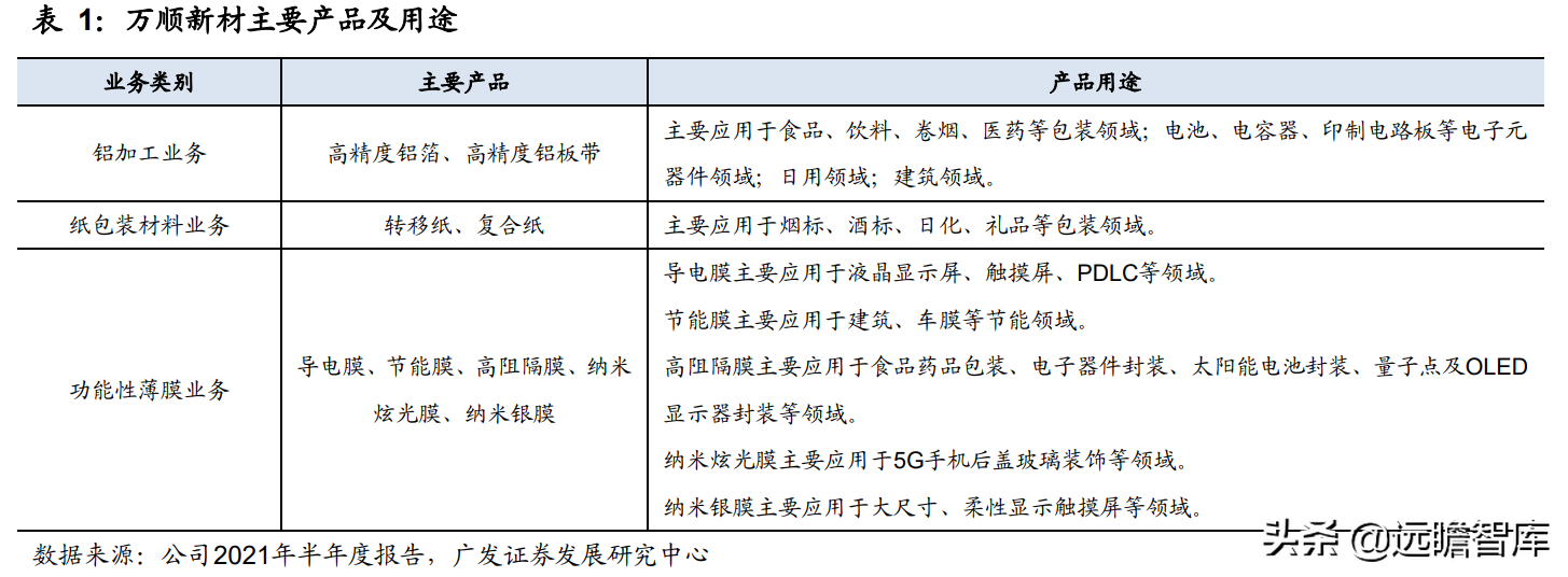 锂电铝箔行业需求快速增长，万顺新材：多元化发展，前瞻性布局