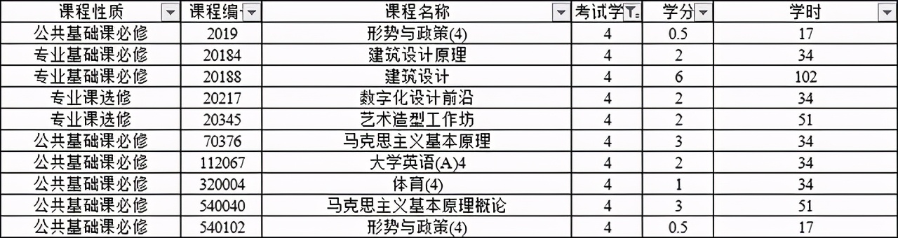 城市规划专业详解(同属建筑大类，建筑学与城乡规划有何异同，详细对比培养方案)