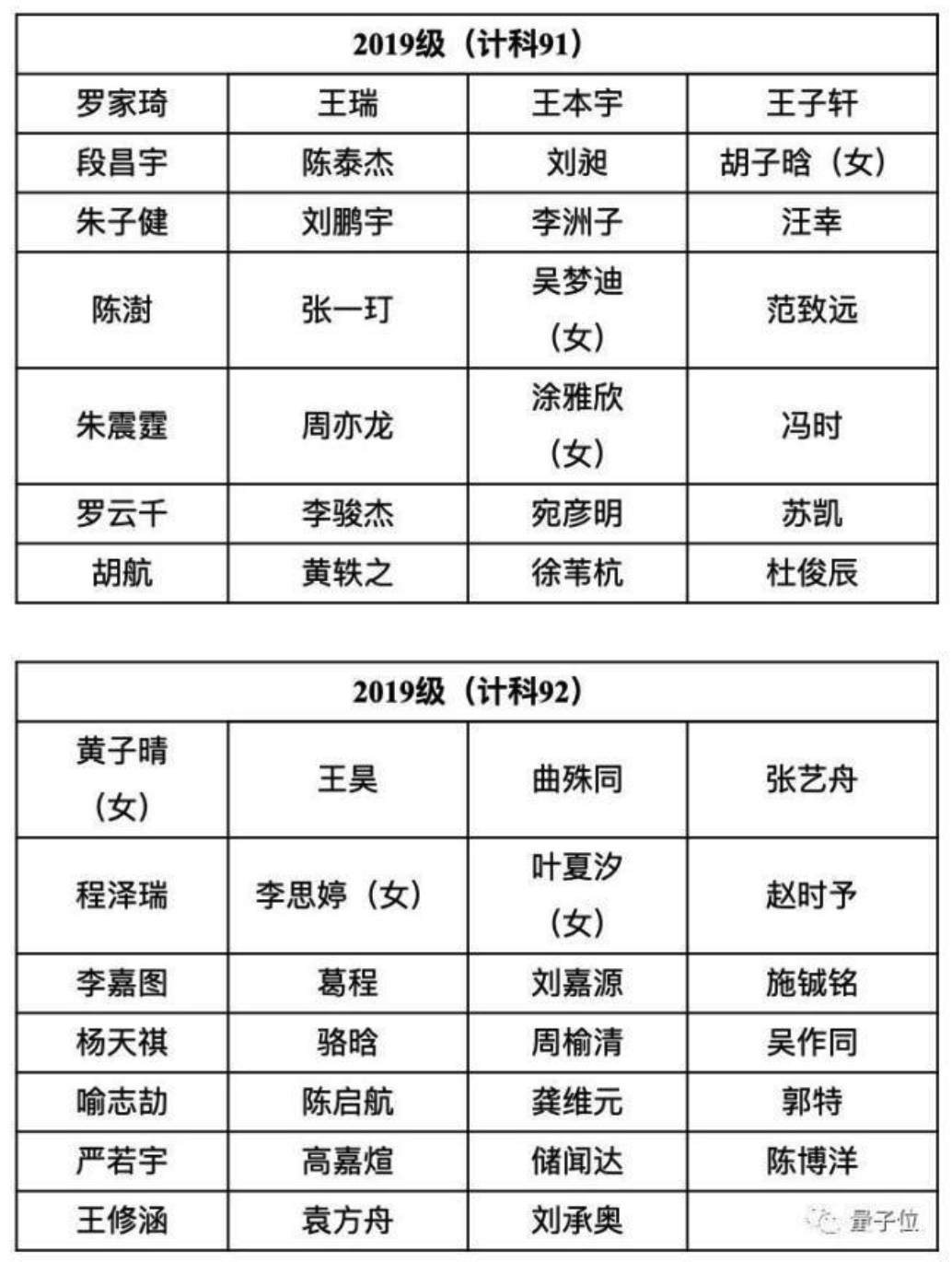 首届清华智班30人名单公布：第一批AI本科生，状元金牌云集