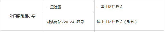 老破小一平10万+！我们走遍厦门18所名校，为你曝光最贵学区房！