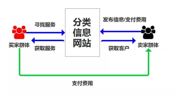 洗碗工招聘信息赶集网（阴霾之下的58同城）