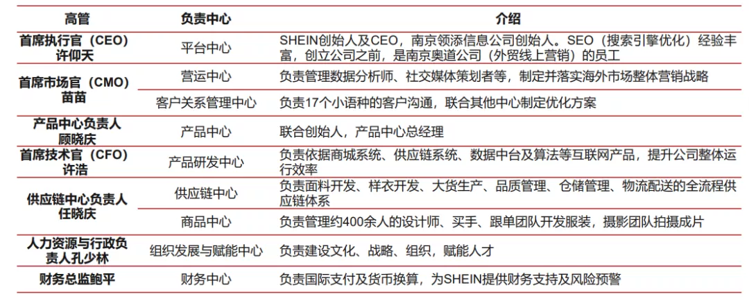 “中国最神秘的百亿美金公司”，藏不住了