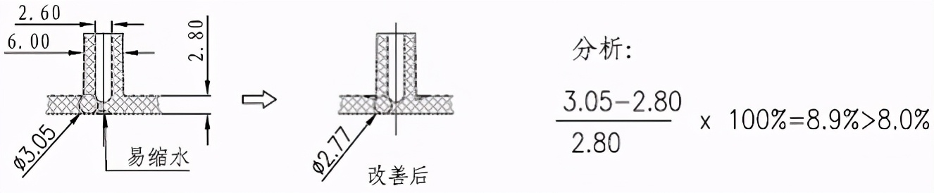 Proe/Creo塑胶产品柱子和孔的设计