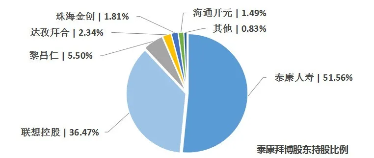 拜博口腔招聘（泰康拜博）