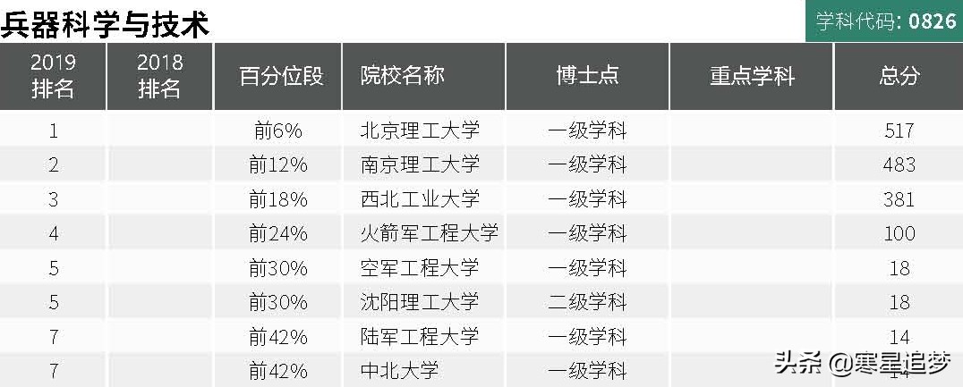 兵工厂招聘要什么学历（2020大学学科）