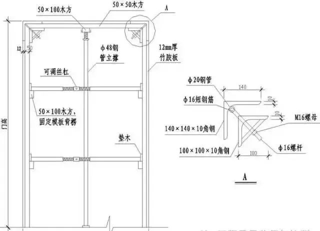 混凝土结构工程图文并茂解释说明