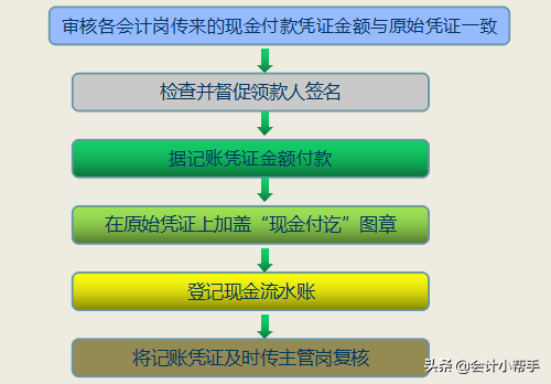 做出纳，一样能风生水起！出纳岗位工作全流程，超喜欢！