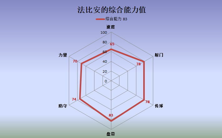 法比安已经(深度｜皇马中场猎物法比安：西班牙新一代中场，攻防能力全面)