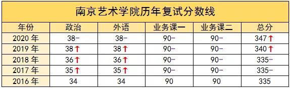 2022年南京艺术学院影视学院751中外电影史考研专题解读
