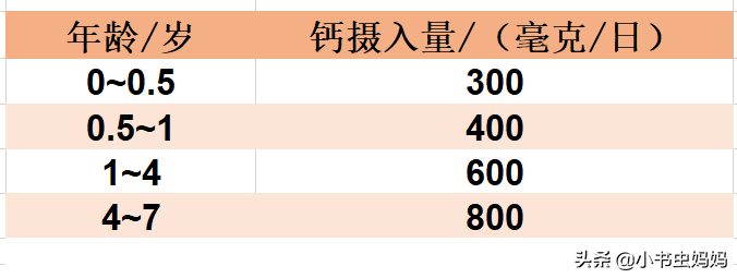 春季是宝宝的猛长期！如何正确给孩子补钙？父母做好这些很关键