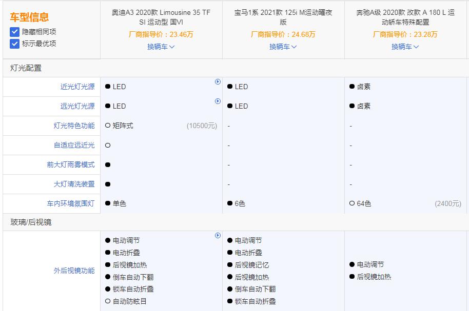 奥迪a3什么时候上市的(国内销量突破52万辆，奥迪A3凭何成为年轻人的第一辆豪车？)