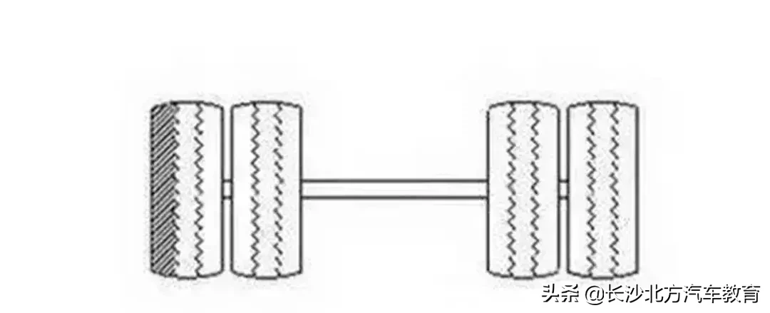 【收藏】18种轮胎吃胎现象和解决方法