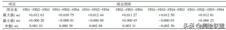 精密三角高程在长距离一等跨河水准测量中的应用