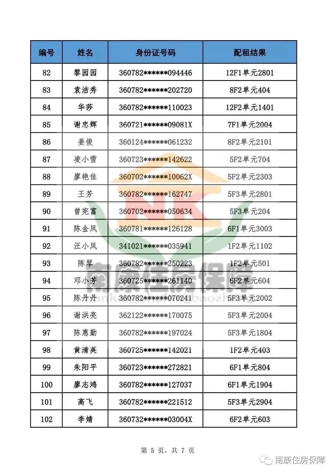 南康九一人才网最新招聘（113套）