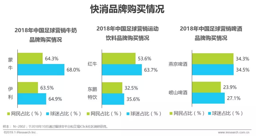 赞助中超足球联赛注意什么(2019年中国足球营销赞助价值分析)