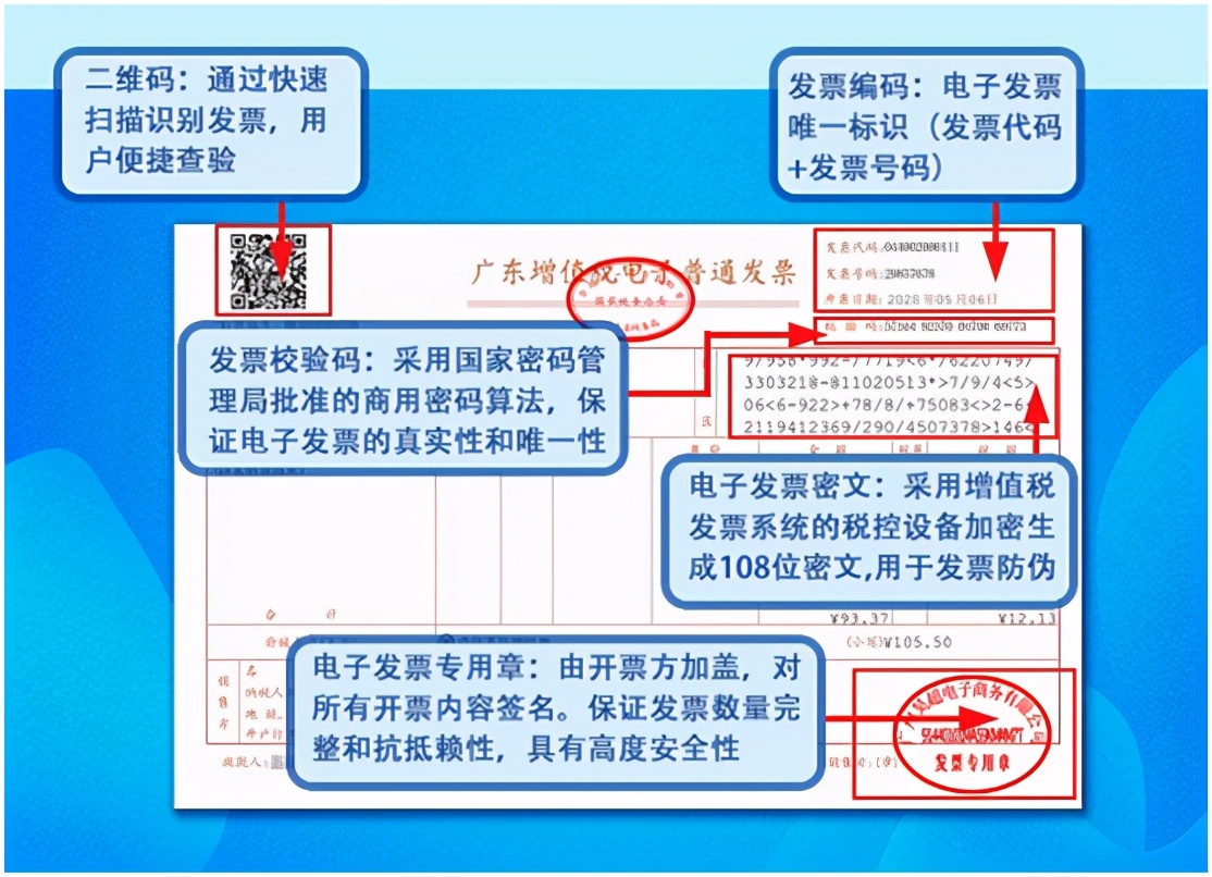 告別紙質(zhì)發(fā)票！讓我們一起了解認(rèn)識電子發(fā)票