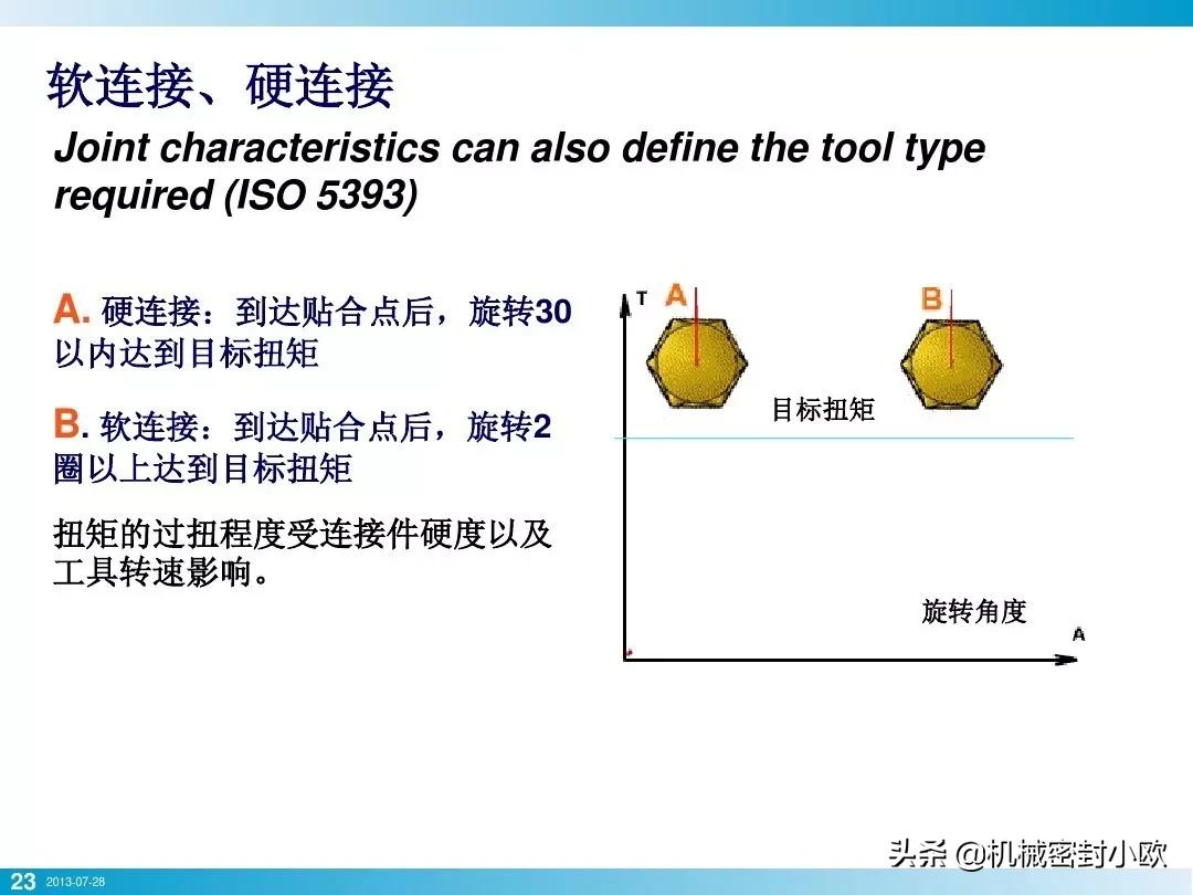 「专业知识」螺栓基本拧紧技术，竟然有这么多学问，收藏