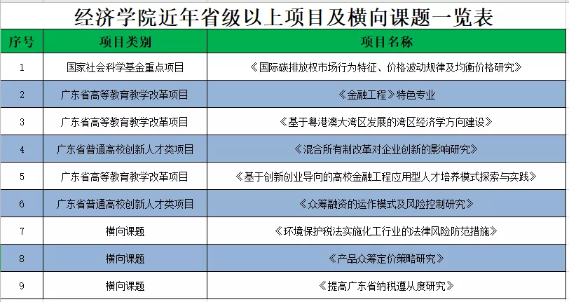 华南理工大学广州学院经济学院 | 财不理你别急,经济学院拍了拍你