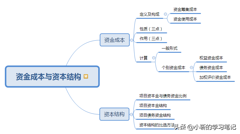 「资金成本」资金成本计算公式详解（资金成本三大作用是什么）