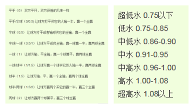 2018世界杯小组胜负对照表(从亚盘角度看（基本面篇），让你在道路收获果实)