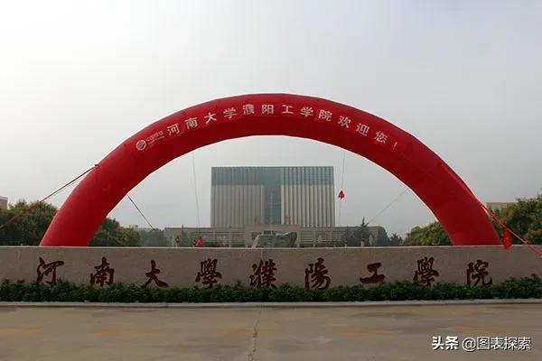 河南濮阳高校巡礼，3年新增2所大学，河南大学濮阳工学院是本科