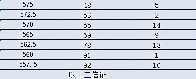 清华美院2021年各省获得校考证人数是多少，文化课多少分能录取？