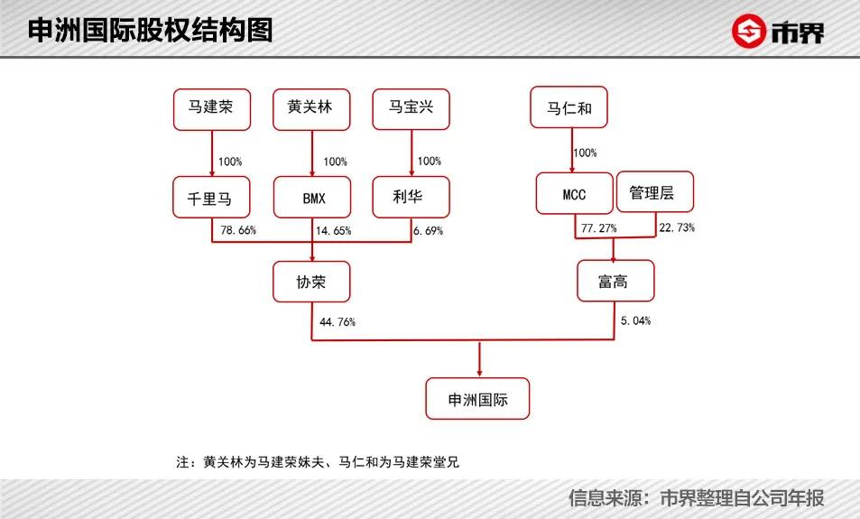 代工耐克的宁波老板赚了800亿