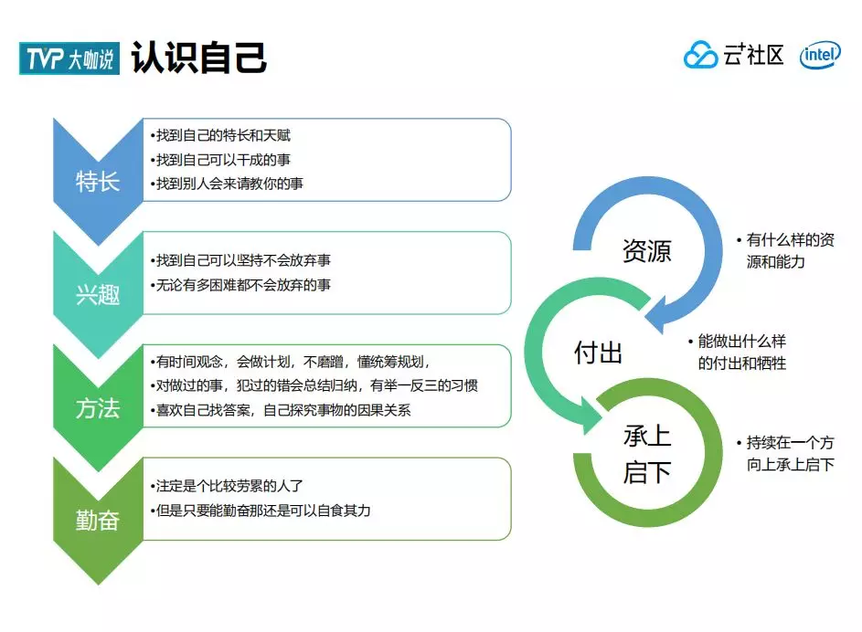 20年工龄技术大牛的肺腑感言，字字珠玑！（万字总结）