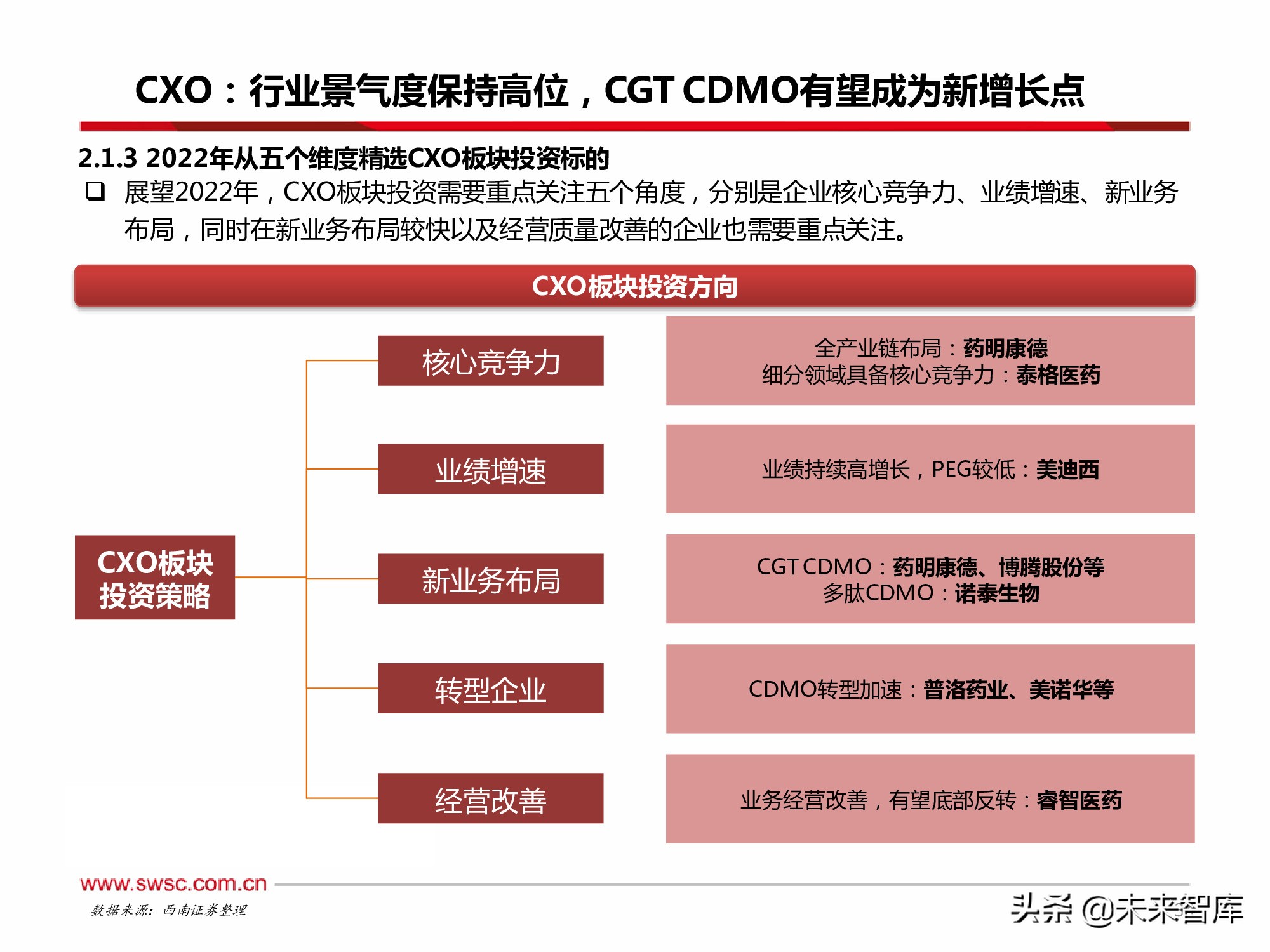 医药行业2022年投资策略：寻找“穿越医保”和“疫情脱敏”品种