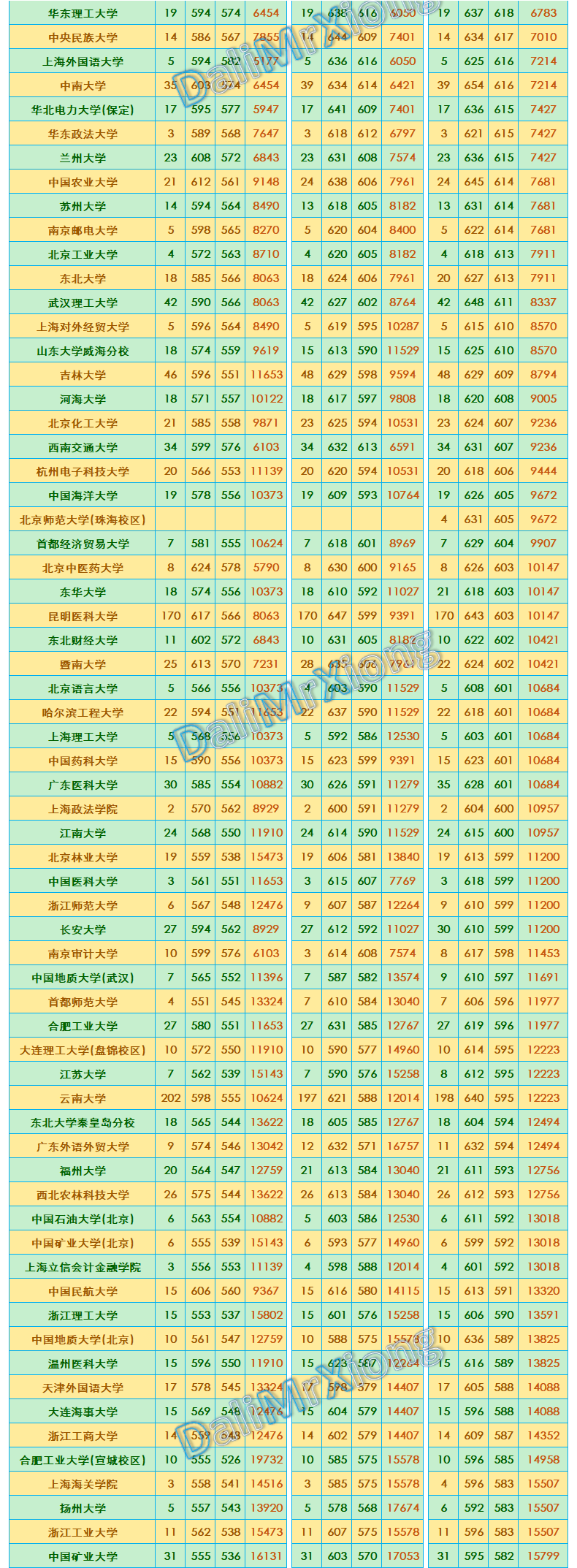 2017年云南高考估分，2017年云南高考总分多少