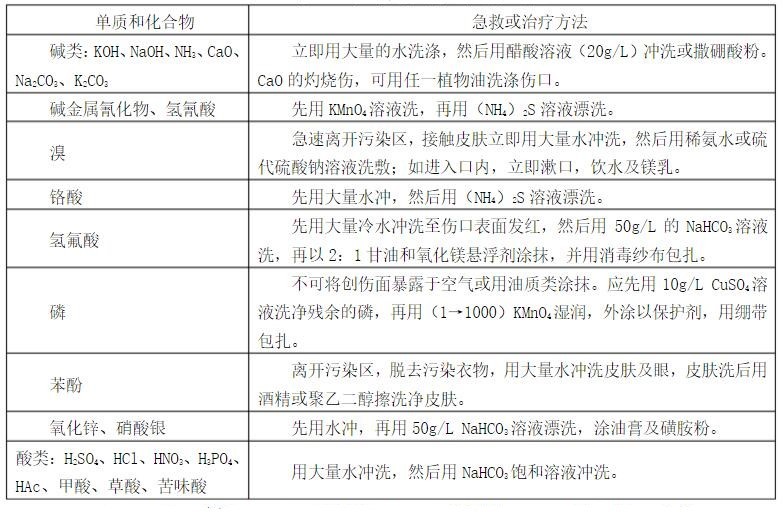 化学实验室安全管理规程，送你没商量