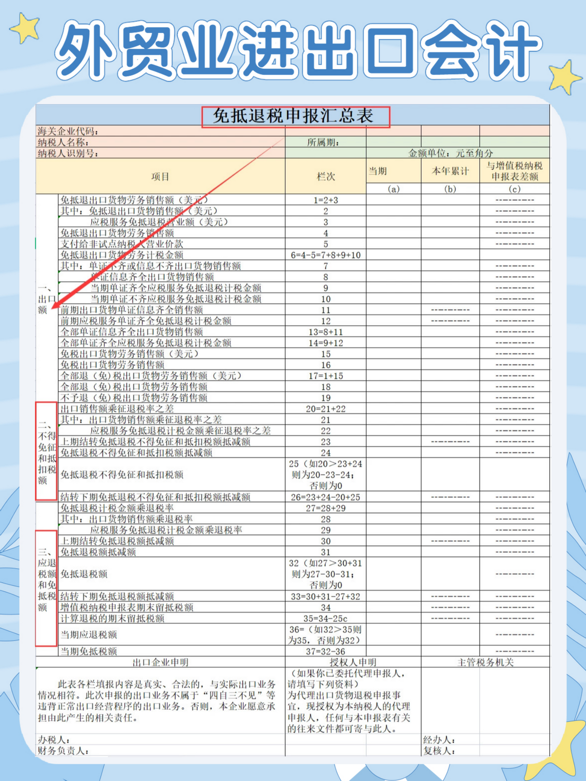 外贸老会计退休前留下：进出口账务处理+申报流程，看这个就够了