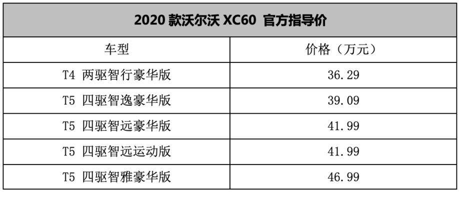 沃尔沃XC60上市，瑞典豪华品牌再添新力作
