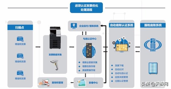 睿思成就新价值，柯尼卡美能达重新定义办公文印工作流