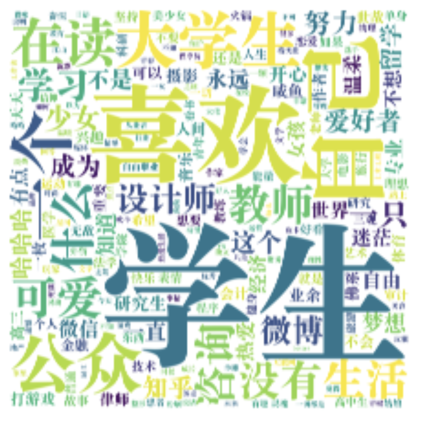 大数据告诉你知乎上的帅哥美女都集中在哪个行业（附Python代码）