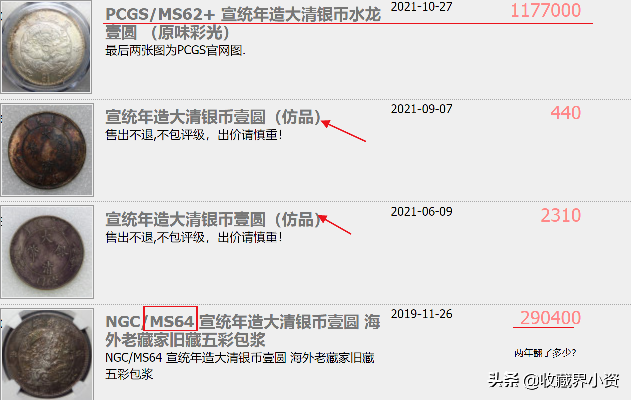 清代中央铸造：宣统年造和宣三大清银币版式与近期行情