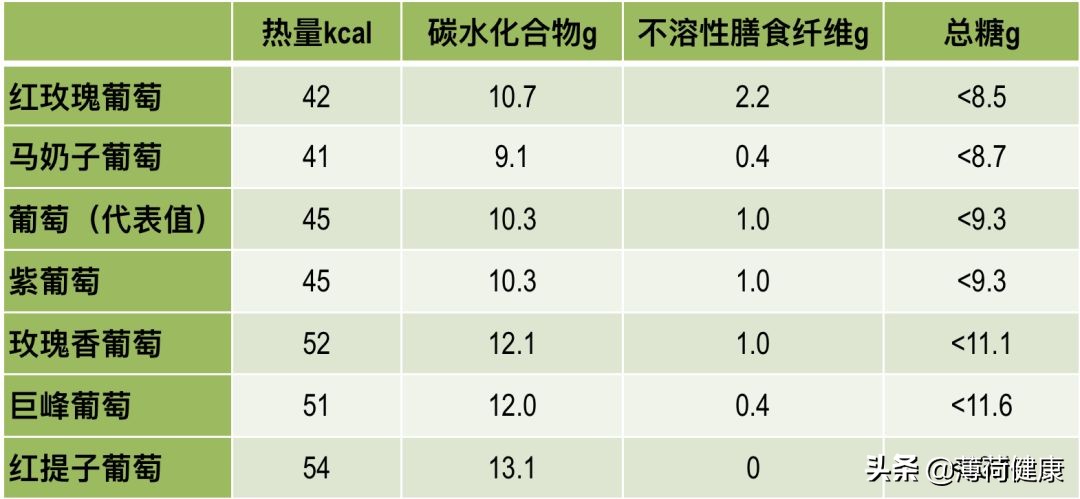 山楂片吃了长胖吗（揭秘关于山楂的营养价值）