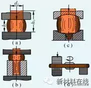 锻造技术知识的最全汇总，建议收藏！